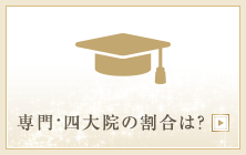 【学歴】専門・四大・院の割合は？学歴を見る